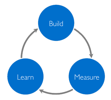 Build, Measure, Learn cycle
