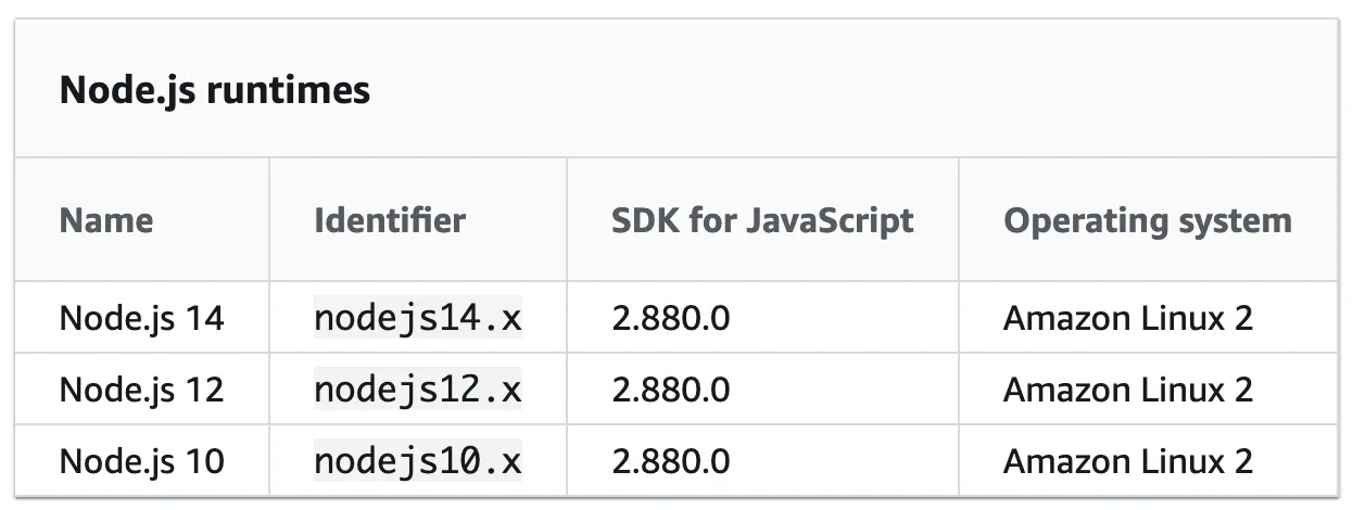 screenshot of the bundled aws-sdk version available in the Node.js lambda runtime